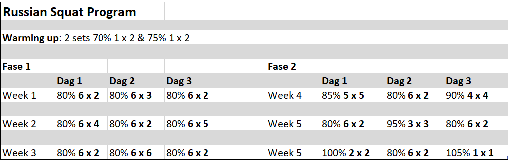 Russian Squat Program